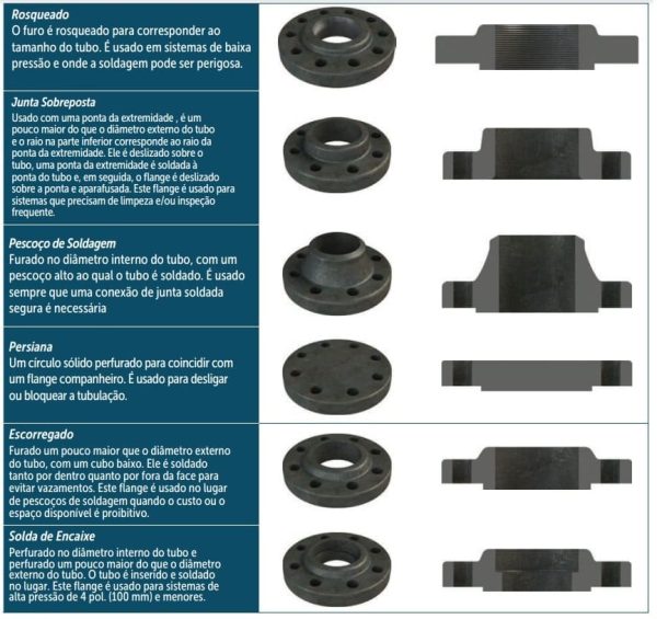 Flanges de Aço Carbono - Imagem 3
