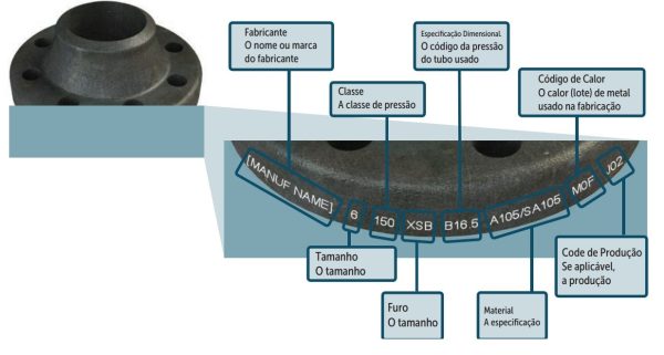 Flanges de Aço Carbono - Imagem 5
