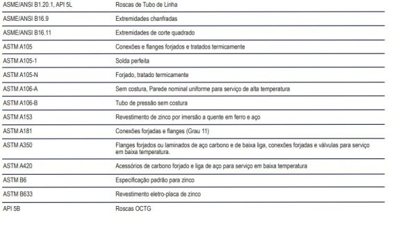 Flanges de Aço Carbono - Imagem 2